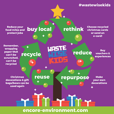 Waste less this Christmas